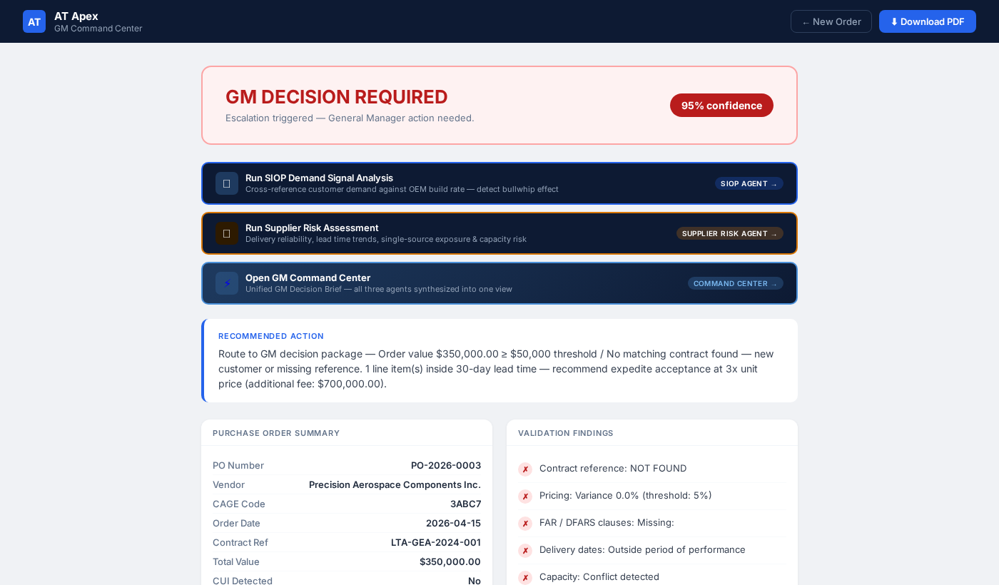 PO Decision Package — GM Decision Required